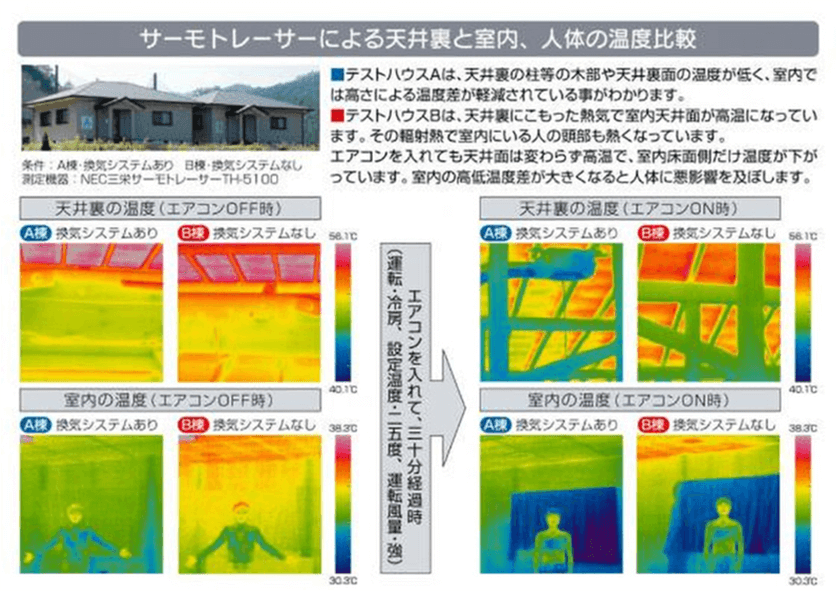 小屋裏換気システム有無比較｜住ケン岐阜