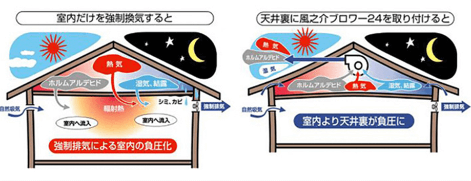 換気システムは住ケン岐阜